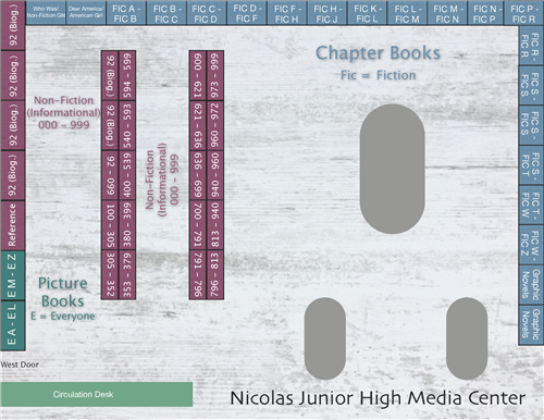 NMC Map